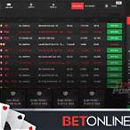 bet online poker reviews